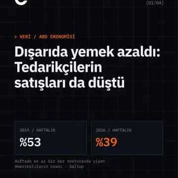 🚨 Dışarıda yemek yiyen herkesi ilgilendiren bir tablo: Restoranlar boşaldıkça zincirin ucundaki sektörler de e