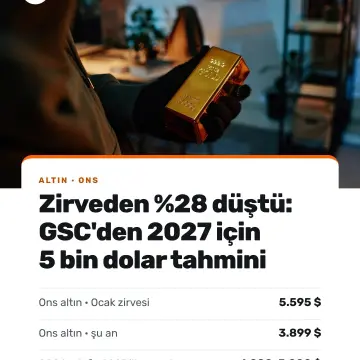 ⭕️ Ons altın zirveden %28 düştü: GSC, 2027'nin ilk çeyreği için 5 bin dolar öngörüyor Ocak’ta 5.595 dolarla zi