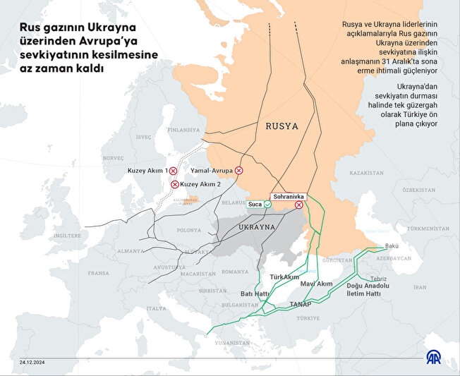 Avrupa'ya Rus gazını uluşturan boru hatları. 