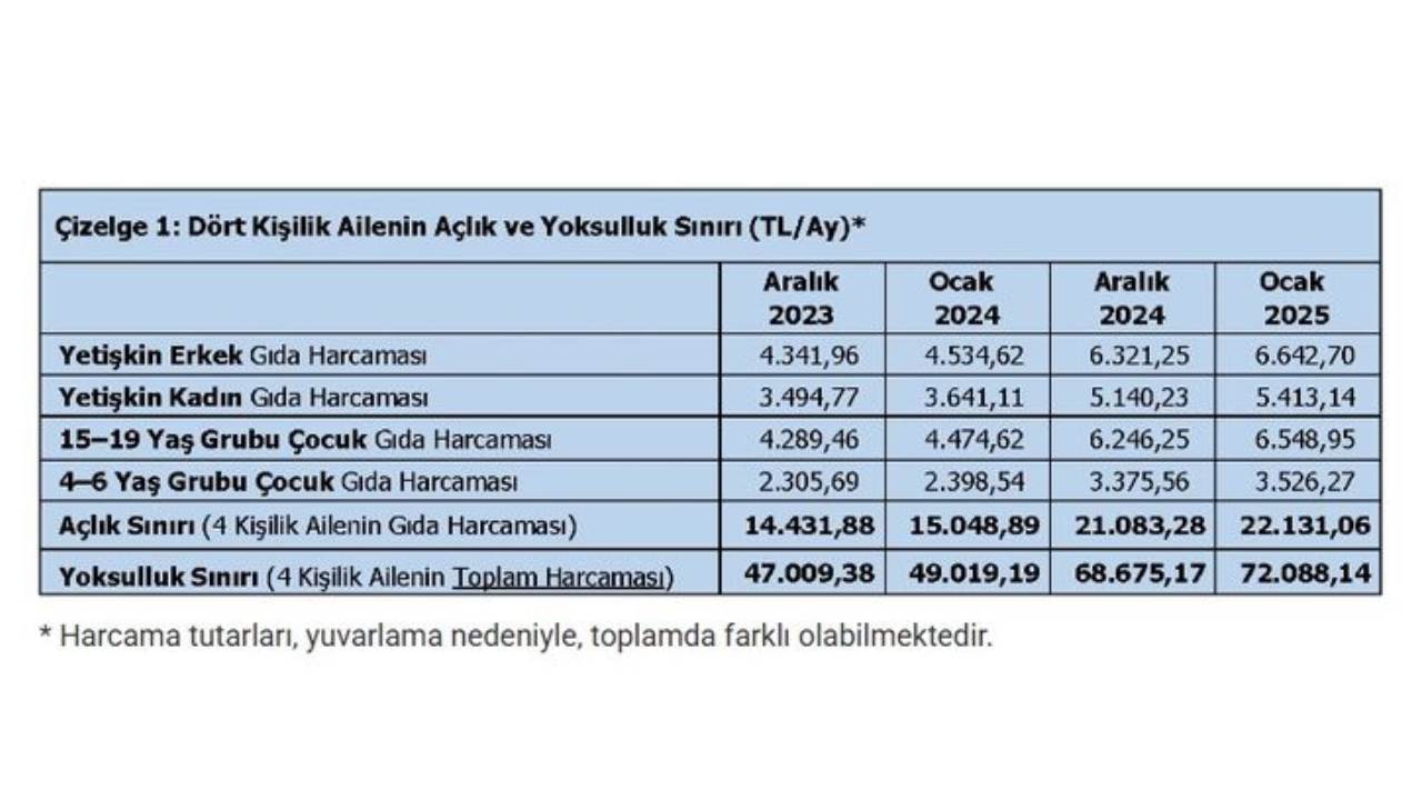 Asgari ücret açlık sınırının altında nasıl kaldı? Ekonomist Enes Özkan karamsar tabloyu açıkladı