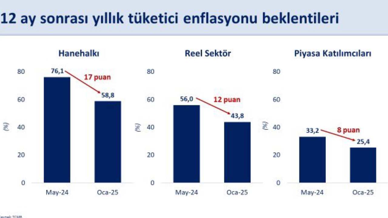 'Beklentiler halen yüksek' diyerek paylaştı: Bakan Şimşek'ten alım gücü vurgusu