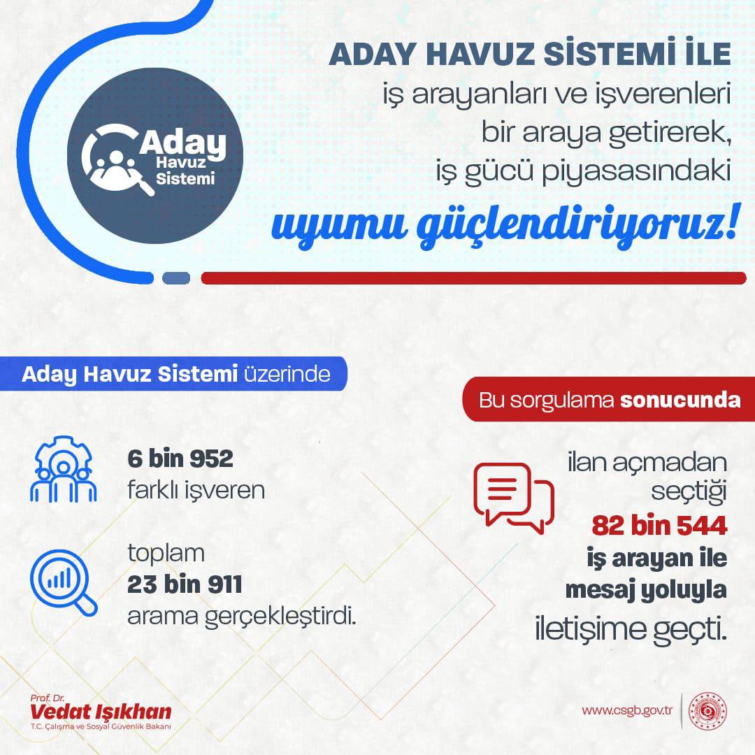 Bakanlık işverenle iş arayanı bir araya getiriyor: 82 bin 544 işsizle iletişime geçildi