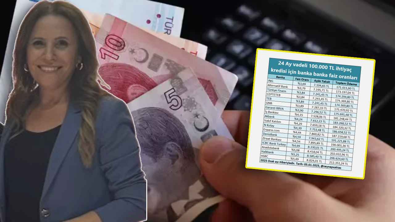 FED ve ardından Merkez Bankası'nın yaptığı faiz indirimlerinden sonra banka