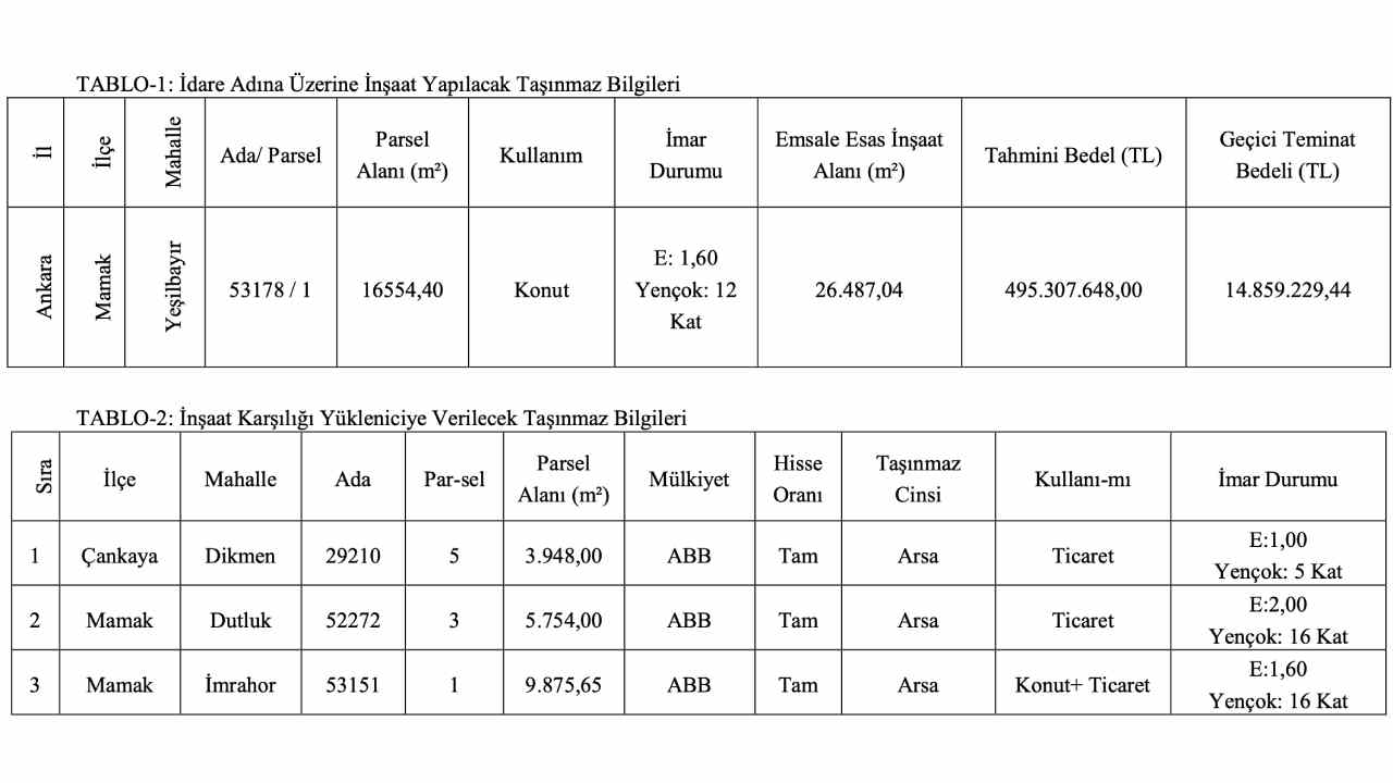 Büyükşehir Belediyesi yeni kentsel dönüşüm projesi için 495,3 milyon TL'lik ihale düzenliyor